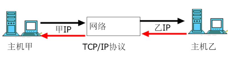 已編輯圖片